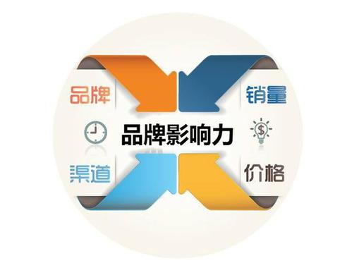 “融媒体”品牌建设的可能路径