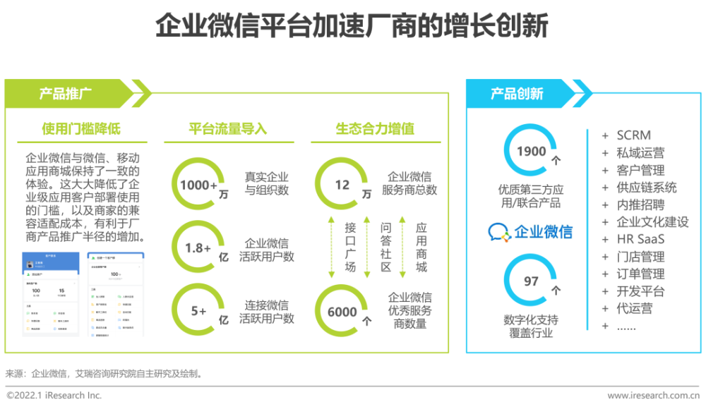 2022年品牌托管/代运营/私域流量服务依然成为主流（二）